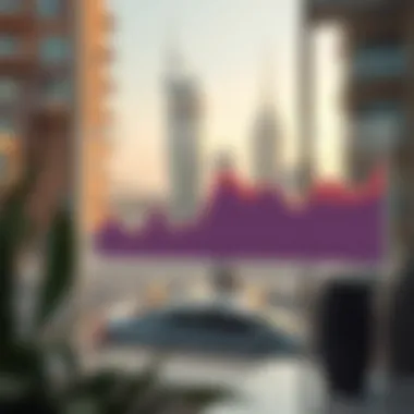 Rental trends analysis chart