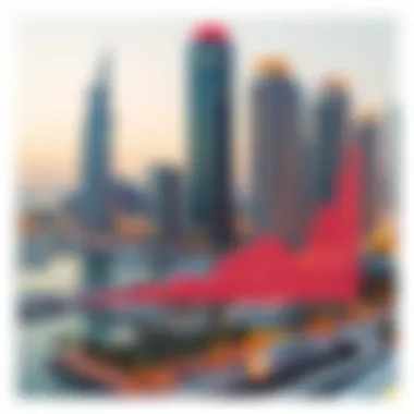 Graph showcasing market trends in Dubai's real estate sector